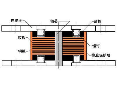 定南县抗震支座施工-普通板式橡胶支座厂家